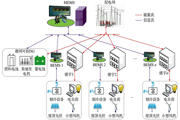 中央空調樓宇自控系統(tǒng)中施工應注意的問題？(圖1)