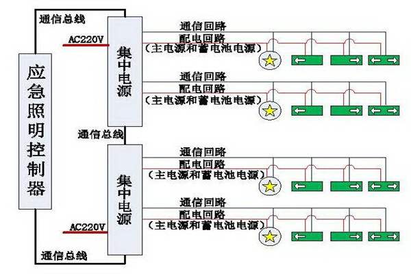 清晰易懂的智能照明系統(tǒng)結(jié)構(gòu)設(shè)計(jì)！