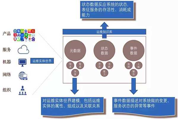 環(huán)境監(jiān)測系統(tǒng)的社會化運維行情！