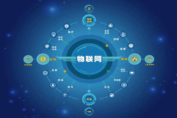能耗監(jiān)測(cè)領(lǐng)域5C智控節(jié)能是哪“5C”？