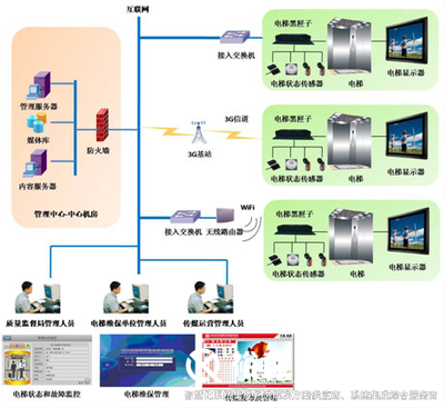 智慧管控系統(tǒng)，高效管理