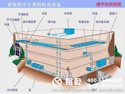 建筑設(shè)備監(jiān)控系統(tǒng)，城市高質(zhì)量發(fā)展