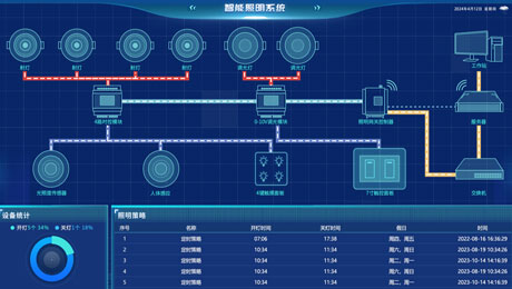 辦公室智能照明控制系統(tǒng)設(shè)計方案