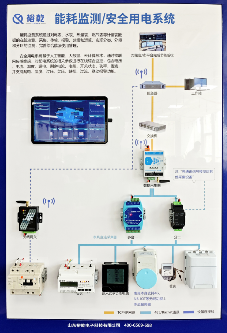 智慧安全用電節(jié)能系統(tǒng)：構建綠色智能生活的未來