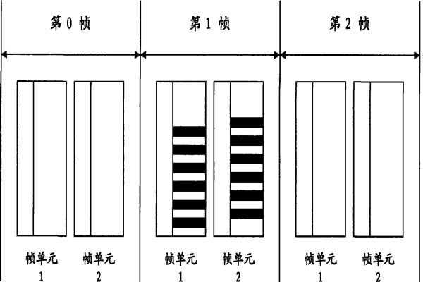 智能照明系統(tǒng)通信數(shù)據(jù)幀的設(shè)計！(圖1)