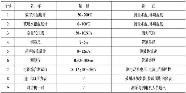 泵機組能耗監(jiān)測儀器設(shè)備表！(圖1)